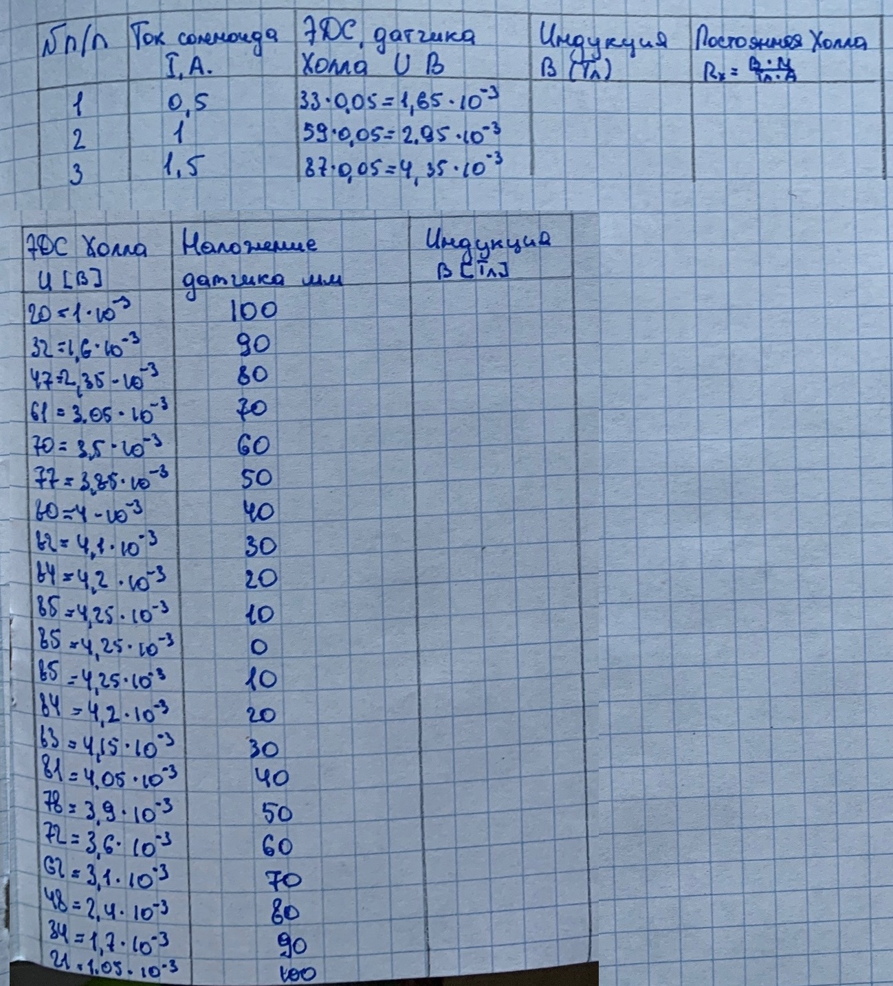 Лабораторная работа № 1-0. Изучение магнитного поля соленоида с помощью  датчика Холла